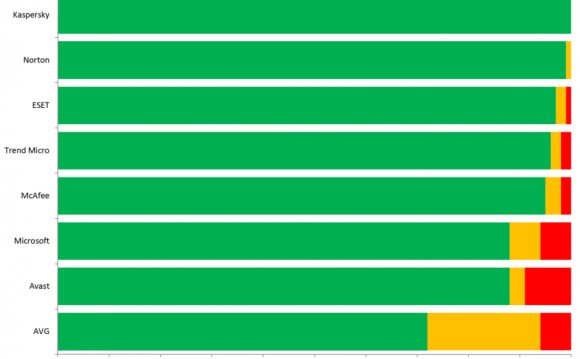 The green bar are pieces of