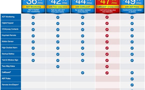 ADT-Corp-Price-Grid