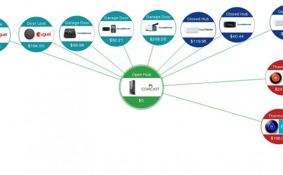 XFINITY Home Control Hub