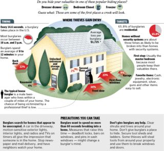 Easy and Cheap Ways to Increase Your Home's Security Based on Burglars' Habits
