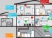 Residential Security Alarm Systems