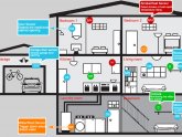 Residential Security Alarm Systems