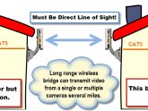 Wireless home Security cameras with DVR