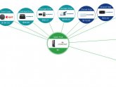 XFINITY Home security camera Specifications